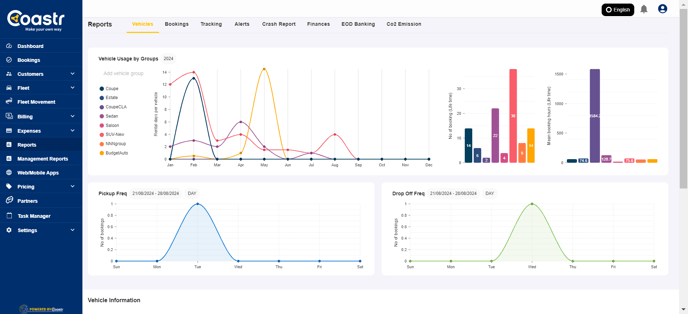 click-reports-tab-coastr