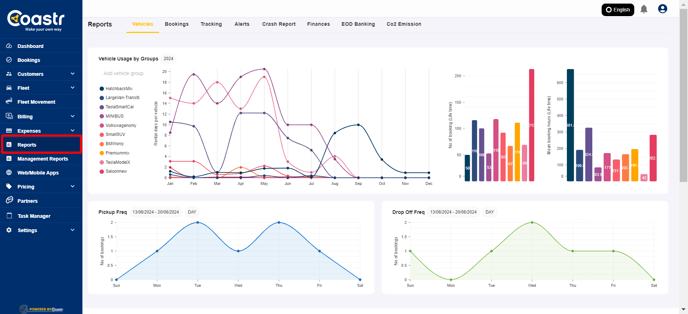 click-reports-tab-on-left-navigation-bar-coastr